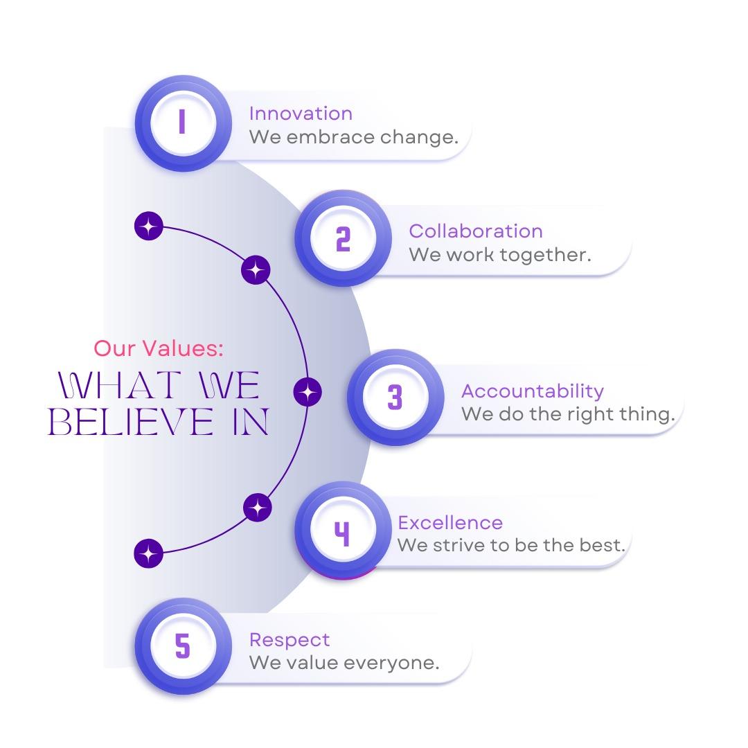 Our Foundation of Success